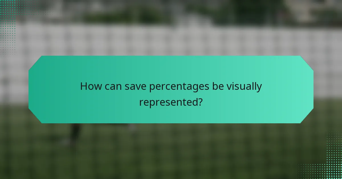How can save percentages be visually represented?