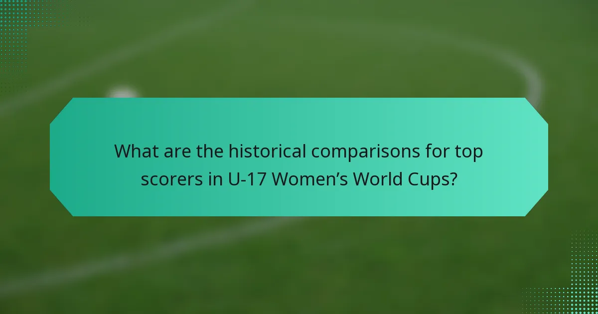What are the historical comparisons for top scorers in U-17 Women’s World Cups?