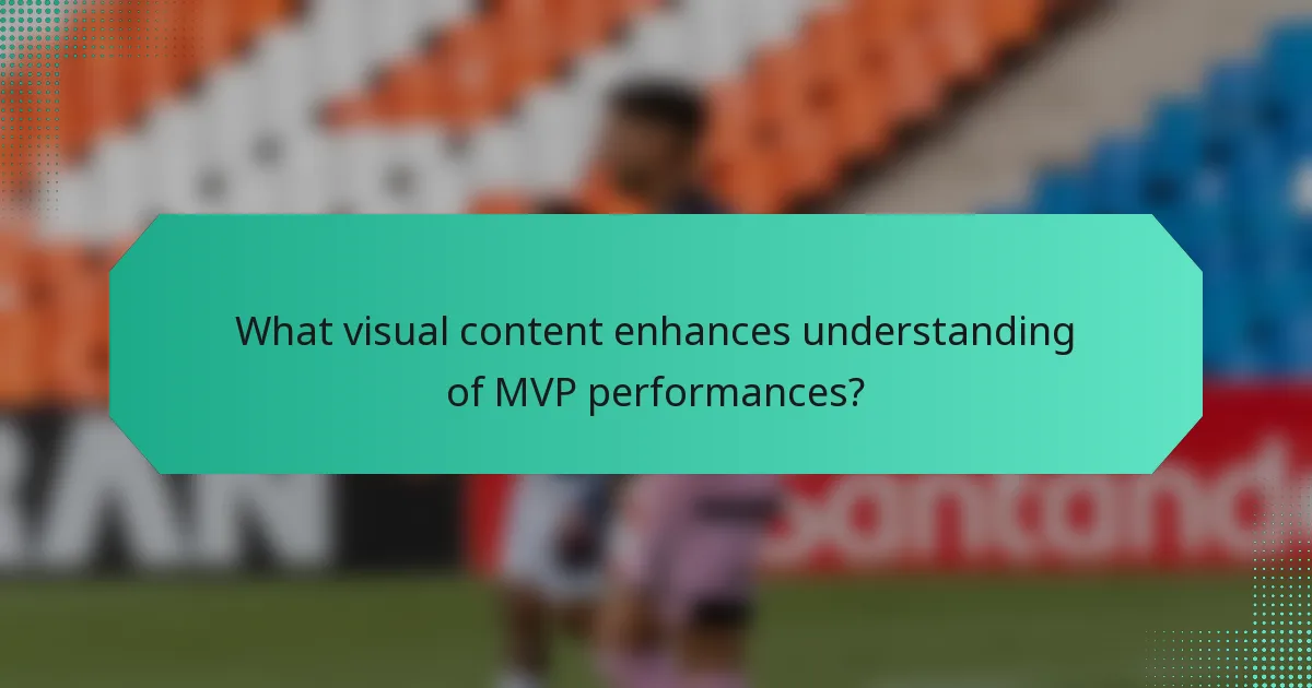 What visual content enhances understanding of MVP performances?